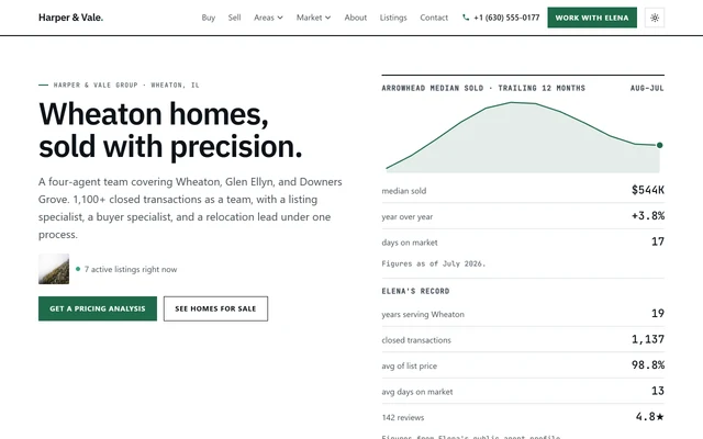 Ledger pack: a bold headline beside a median price chart and the agent's record in ruled rows